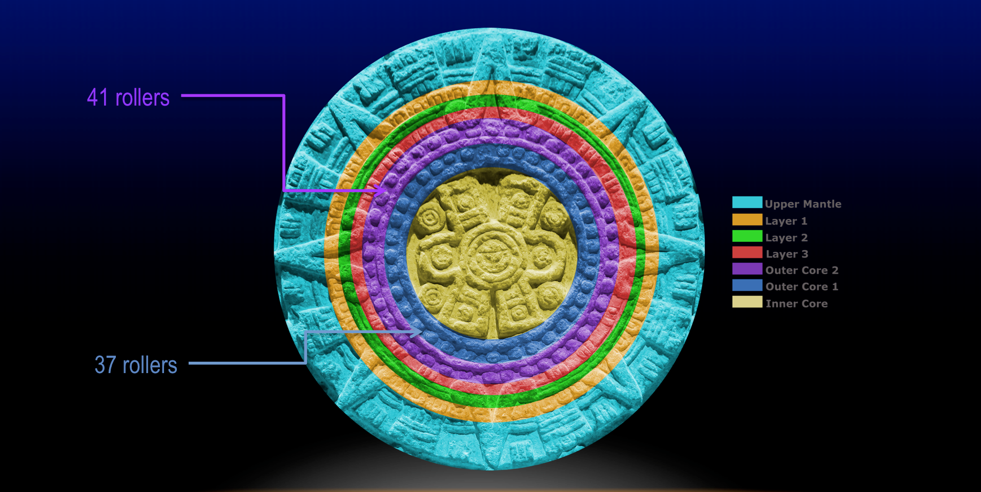 Image of the layers of the Aztec Moon by Calin Ungureanu AztecStones.com