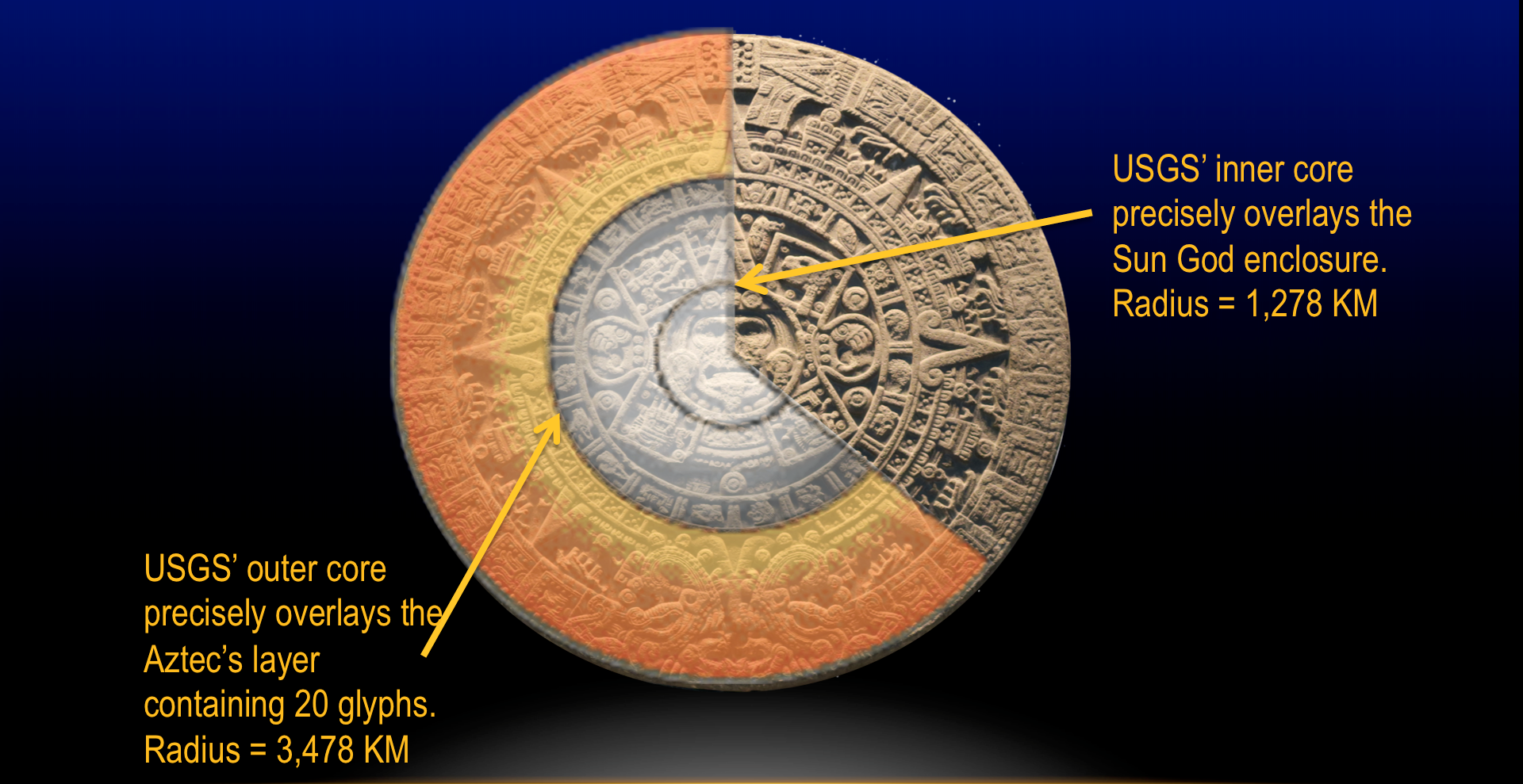 USGS Earth structure over Aztec Stone Calin Ungureanu AztecStones.com