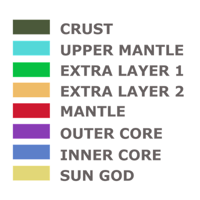 Image of the color legend for the Aztec Stone. Dark green for crust, light blue for upper mantle, light green for extra layer 1, orange for extra layer 2, red for mantle, magenta for outer core, blue for inner core and yellow for Sun God cocoon